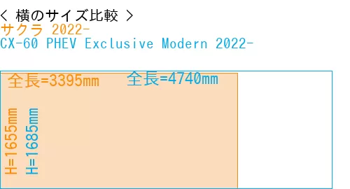 #サクラ 2022- + CX-60 PHEV Exclusive Modern 2022-